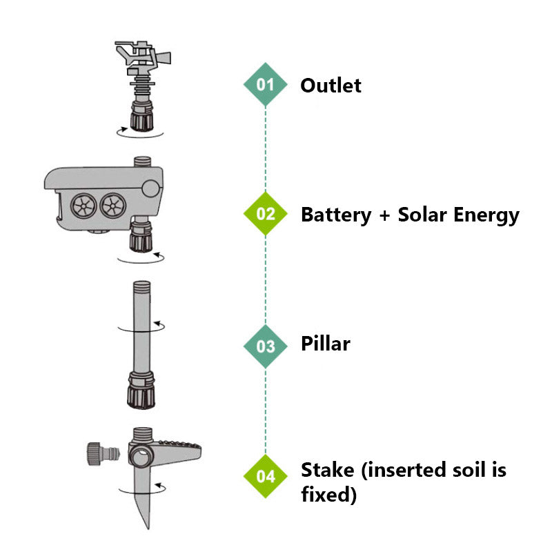Solar Powered Motion Activated Deer Sprinkler - Get Rid Of Deer