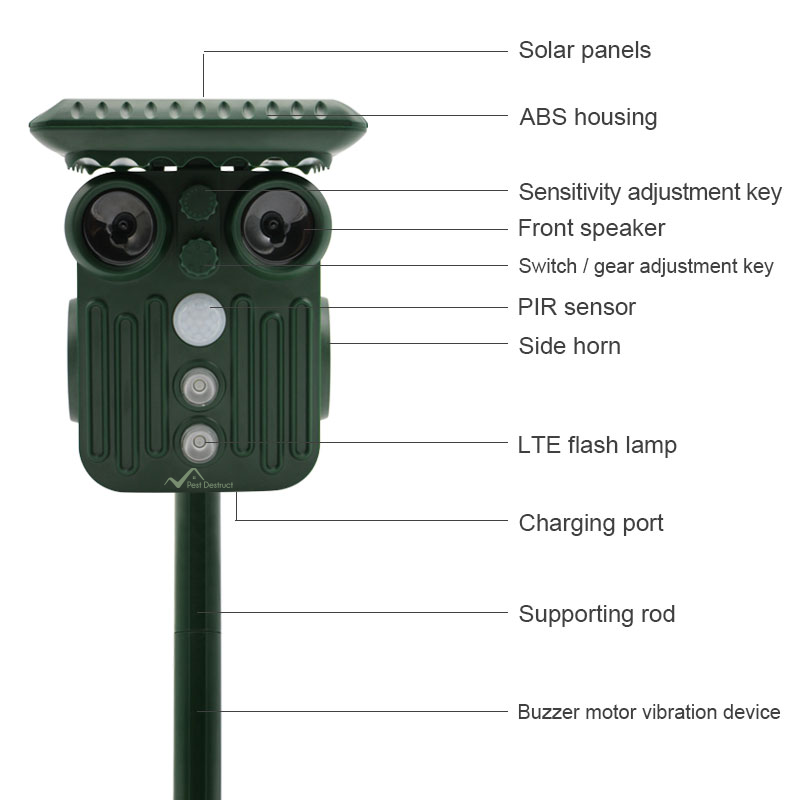 Ultrasonic Solar Animal Repeller - 5 Adjustable Modes - Get Rid of Deer, Squirrels, and Raccoons in 48 Hours