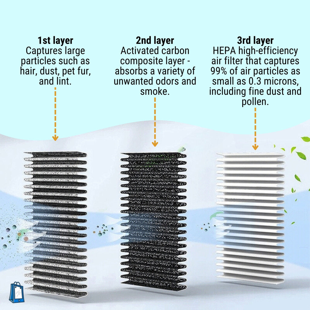 plug in air purifier, hepa filter layers
